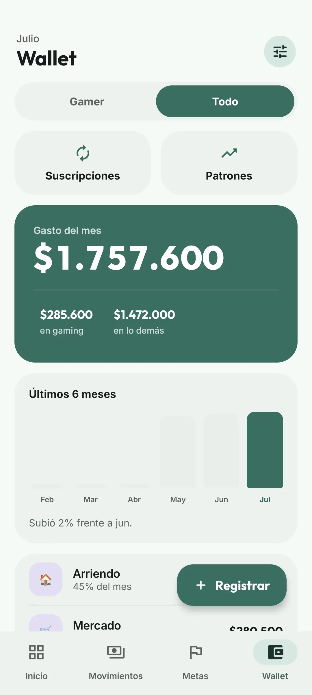 Pantalla Wallet de Pleloot: $1.757.600 de gasto en julio, repartido en $285.600 en gaming y $1.472.000 en lo demás, con la comparativa de los últimos seis meses.